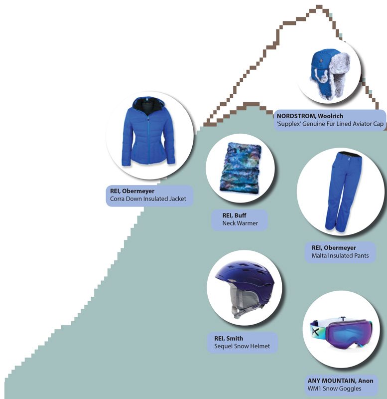 Style: Back in blue